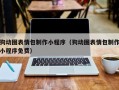 凤城狗动图表情包制作小程序（狗动图表情包制作小程序免费）